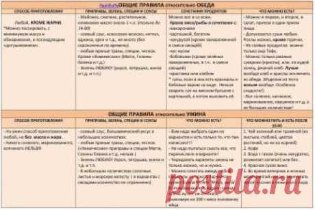 Диета Минус 60 Екатерины Миримановой для похудения, отзывы, меню