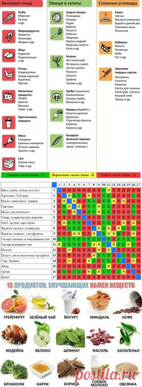 Интересно - 5 универсальных таблиц для контроля веса