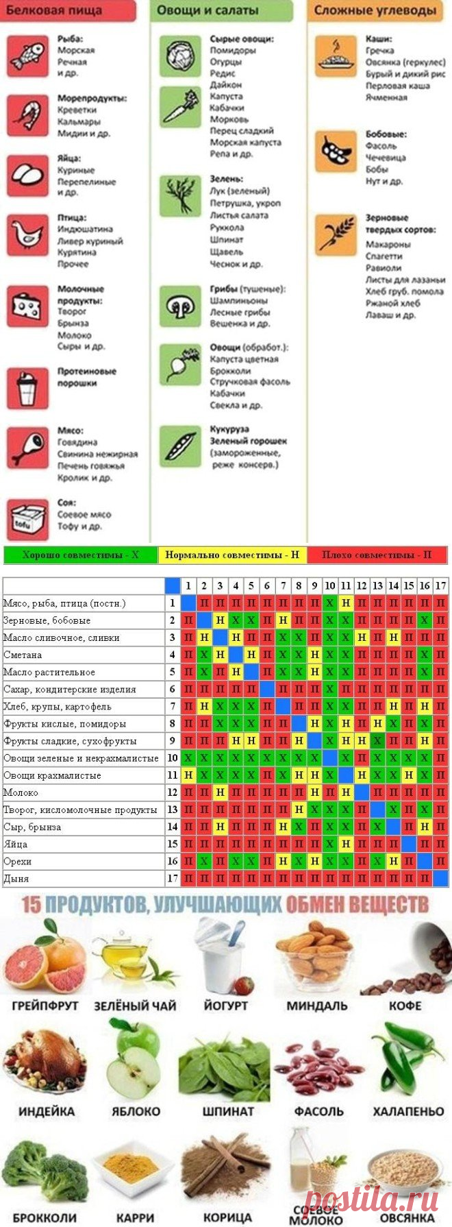 Интересно - 5 универсальных таблиц для контроля веса