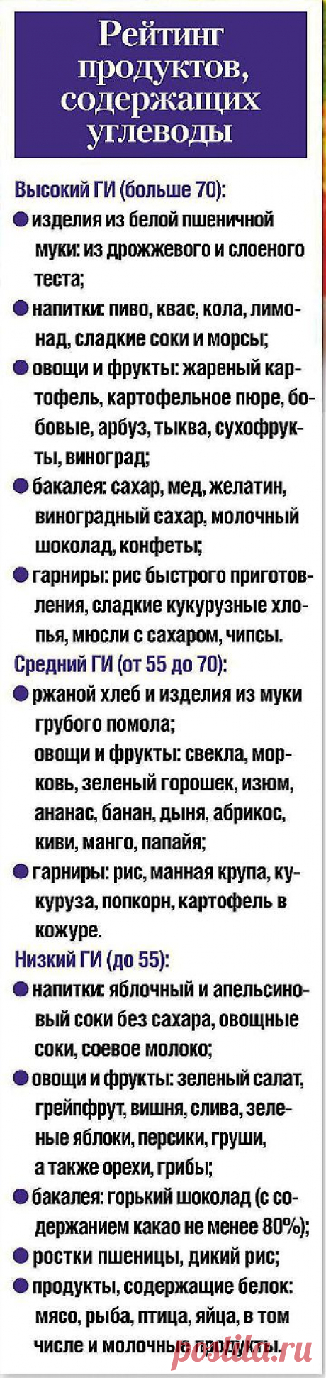 Гликемический индекс | Похудеть – 21 век