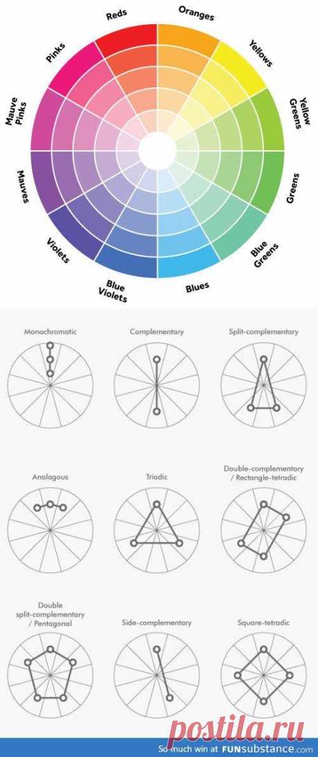 Colors guide
