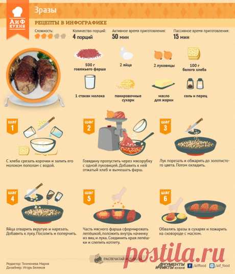 Зразы мясные | Рецепты в инфографике | Кухня | Аргументы и Факты