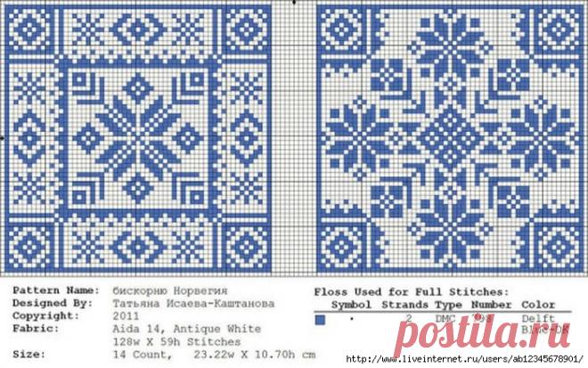 Бискорню, схемы.