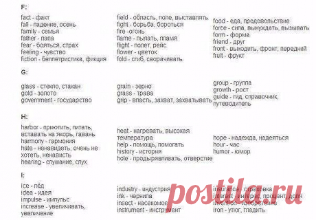 УЧИМ  АНГЛИЙСКИЙ
300 первых слов. 24 смысловые группы.

please (плиз) - пожалуйста, прошу. sorry (сори) - извините
you are welcome (ю а вэлкам) - пожалуйста, не за что
hello (хэллоу) - здравствуйте. hi (хай) - привет

goodbye (гудбай) - до свидания, пока. see you (cи ю) - увидимся
yes (да) - да. no (ноу) - нет. not (нот) - не
this (зис) - этот. that (зэт) – тот

name (нэйм) - имя. address (эдрэс) - адрес
phone number (фоун намбэр) - номер. age (эйдж) - возраст
married (мэр...