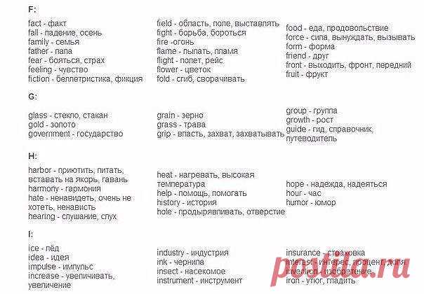 УЧИМ  АНГЛИЙСКИЙ
300 первых слов. 24 смысловые группы.

please (плиз) - пожалуйста, прошу. sorry (сори) - извините
you are welcome (ю а вэлкам) - пожалуйста, не за что
hello (хэллоу) - здравствуйте. hi (хай) - привет

goodbye (гудбай) - до свидания, пока. see you (cи ю) - увидимся
yes (да) - да. no (ноу) - нет. not (нот) - не
this (зис) - этот. that (зэт) – тот

name (нэйм) - имя. address (эдрэс) - адрес
phone number (фоун намбэр) - номер. age (эйдж) - возраст
married (мэр...
