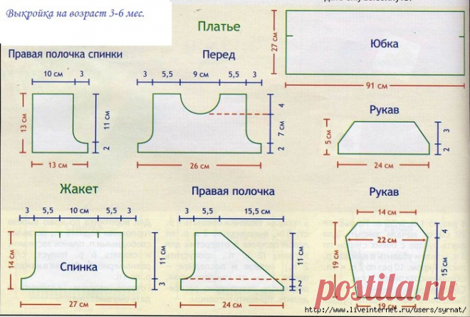 Выкройки для вязания платьев по размерам