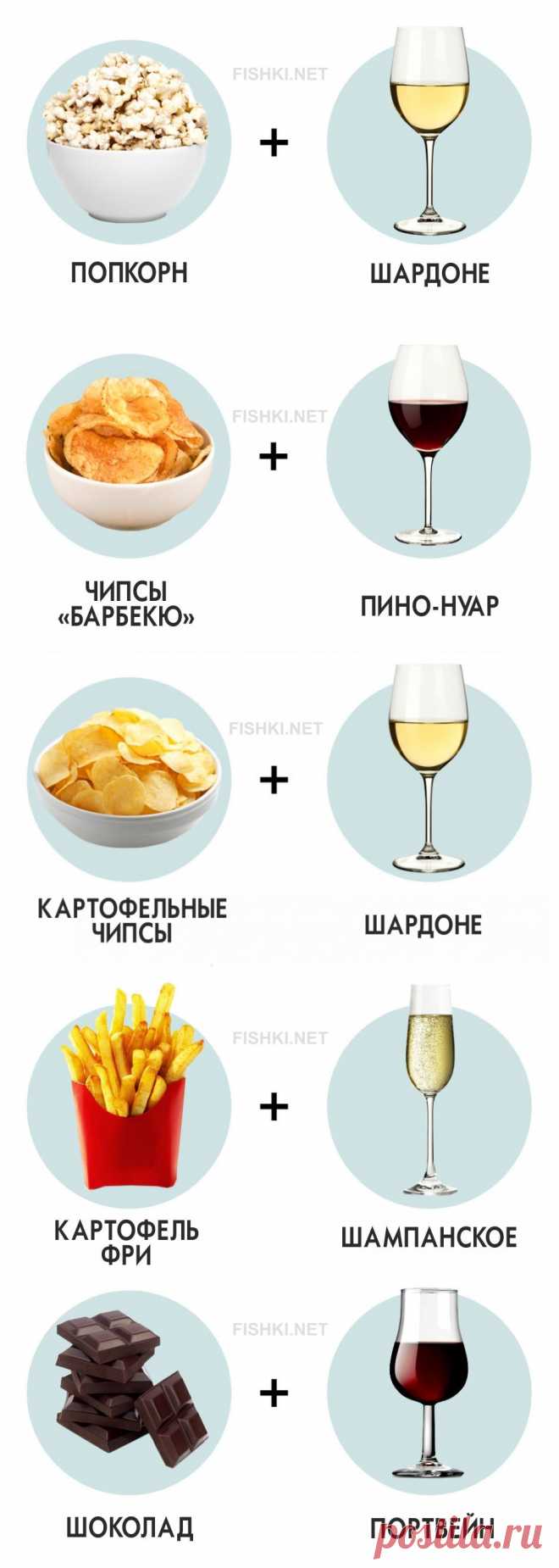 8 сочетаний вина и фастфуда, которые вам точно понравятся