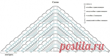 Шаль крючком – схема узоров с описанием новых моделей