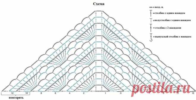 Шаль крючком – схема узоров с описанием новых моделей