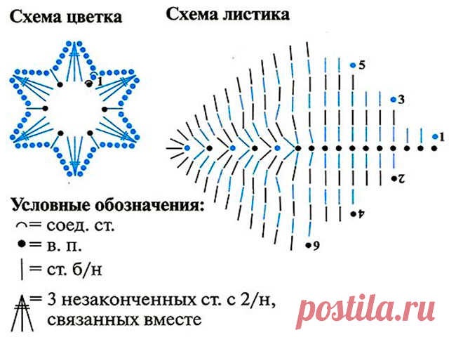 Вязаные цветы крючком схемы для начинающих - вязание цветов с описанием