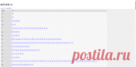 總筆畫數 14

20160422AL:
BIHUASHU [PY](HZ)(STROKE) stroke count (HZ)(CHAR)
TBAOK