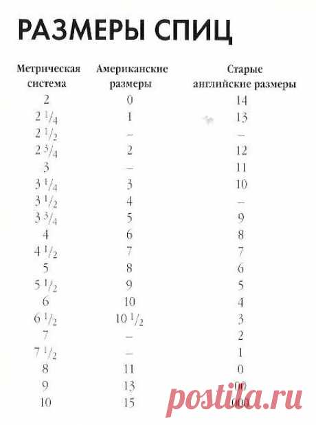 Хитрости вязания | Записи в рубрике Хитрости вязания | Дневник Коцур
