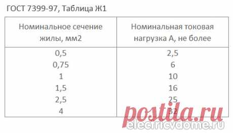 ГОСТ - токовая нагрузка для провода ШВВП