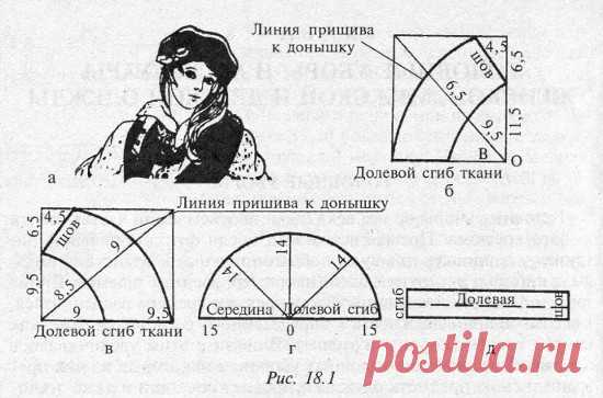 ГОЛОВНЫЕ УБОРЫ
