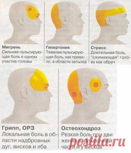 СОВЕТ 1:  Это надо знать. .....