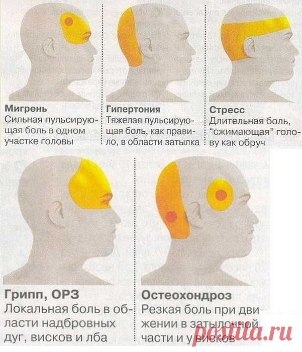 СОВЕТ 1:  Это надо знать. .....