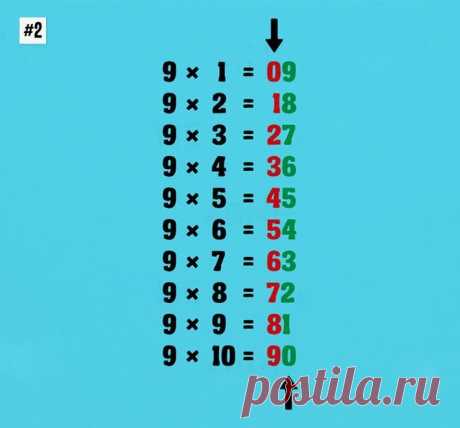 Занимательная математика в картинках: проще некуд