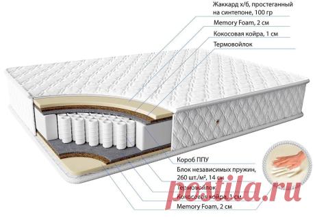 Матрас средней жесткости хлопок + кокосовая койра «Palla» – высота 21 см купить по цене 18 000 руб. в Москве — интернет магазин chudo-magazin.ru