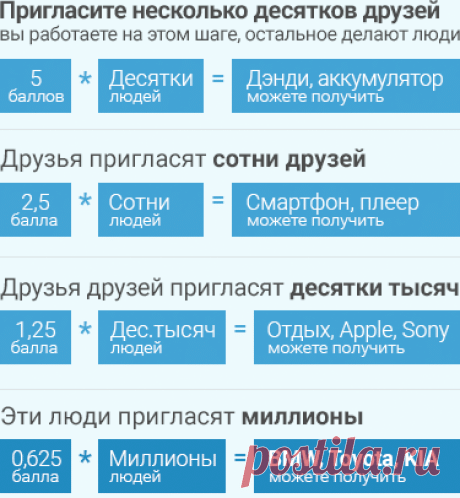 Как получить автомобиль — Мания.инфо