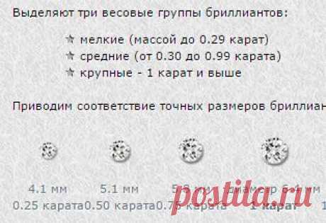 Компас знаний ювелирного мира. Бриллианты, вес, караты, зависимость веса бриллианта от диаметра.