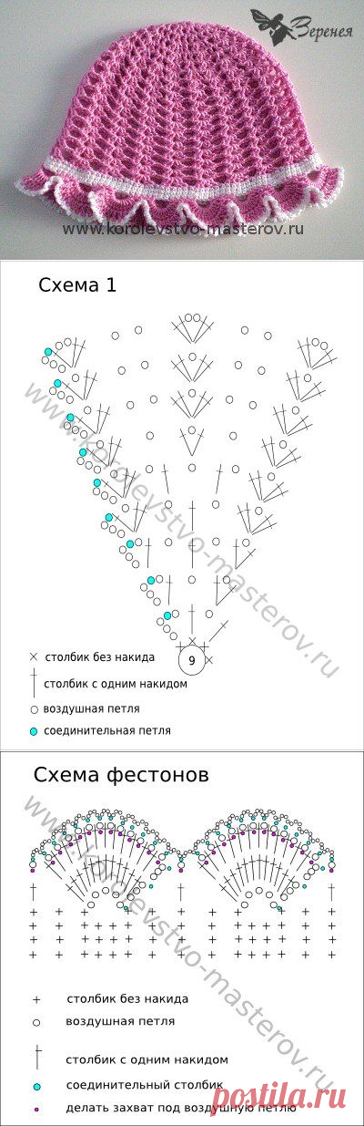 Вязаная крючком летняя ажурная панамка для маленькой девочки…. (3 фото) | WmnDay