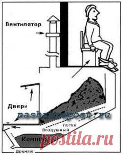 Устройство торфяного туалета для дачи собственными руками