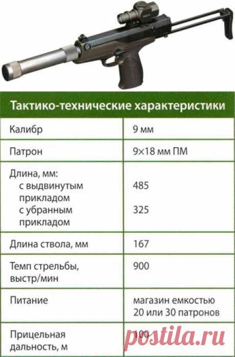 Пистолет-пулемет АЕК-919 К «Каштан» — Энциклопедия оружия