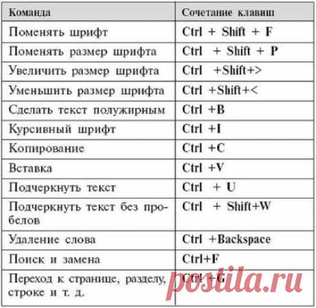 Мало кто знает, для чего на клавиатуре нужна горячая клавиша Win. А ведь ее использование значительно может упростить повседневную работу на компьютере. В сочетании с другими клавишами Win просто творит чудеса! Скопируй эти комбинации и перейди на новый уровень пользования компьютером…
Кнопка Win на клавиатуре
ПОЛЕЗНЫЕ ФУНКЦИИ
1. Win
Вызов меню «Пуск».
2. Win + B
Комбинация позволяет выбрать нужную иконку в системном трее. А также дает возможность переключаться между разными иконками с помощью
