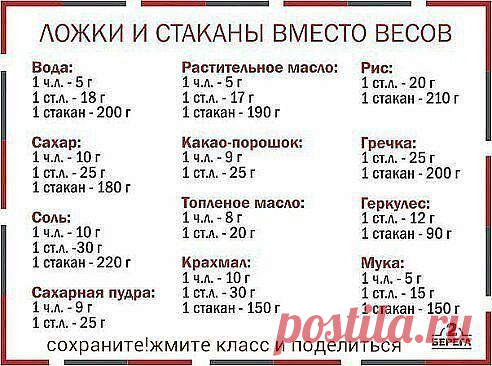 ложки, стаканы вместо весов