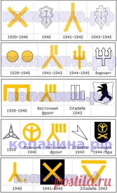 Эмблемы танковых дивизий вермахта - Амуниция и снаряжение