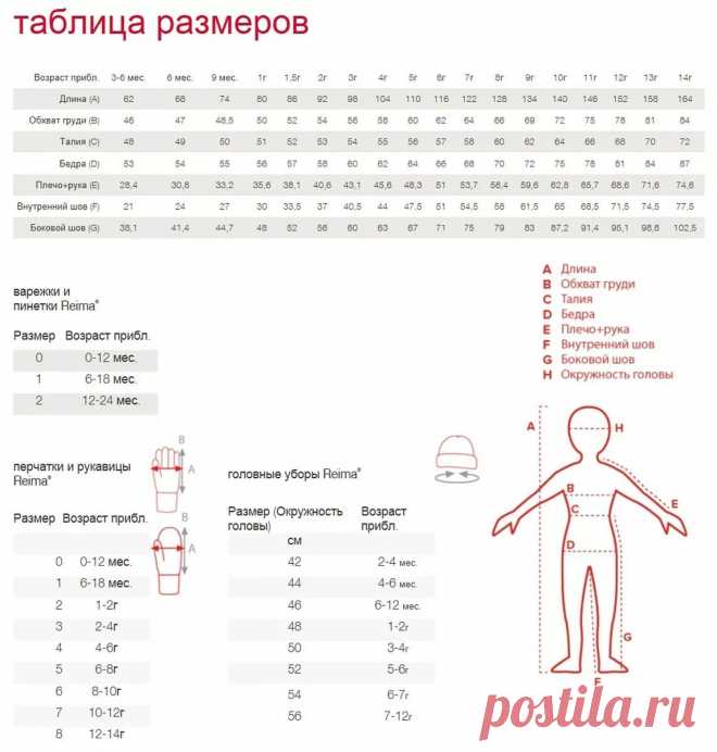 Таблица размеров для детей для вязания: 5 тыс изображений найдено в Яндекс.Картинках
