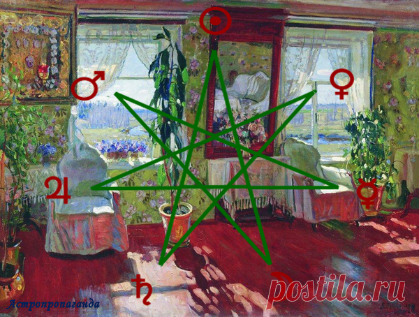 Как планеты могут повлиять на вашу домашнюю жизнь | Астропропаганда | Яндекс Дзен
Автор статьи: астролог Нина Стрелкова. Двигаясь по своим орбитам в далеком космическом пространстве, планеты одновременно могут и проходить по вашему гороскопу. Можно отследить их передвижение по его астрологическим домам и понять, в какой сфере жизни чего ожидать. Ведь астрологические дома – это и есть разные сферы жизни. Четвертый астрологический дом отвечает за домашний быт и отношения в семье. Планета может...