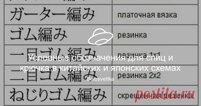 Условные обозначения для спиц и крючка в китайских и японских схемах Посмотреть альбом на Яндекс.Диске Условные обозначения для вязания спицами:
Обозначения для вязания крючком:
Обозначения к японским схемам вязания крючком
Обозначения петель для вязания в технике пэчворк
Обозначения вязания на спицах
Обозначения (символы) вязания крючком.
Схемы
Условные сокращения (сокращенные обозначения)
Обозначения условных обозначений
Обозначения цветов в вязании
Обозначения в схемах вязания спицами
Обозн…