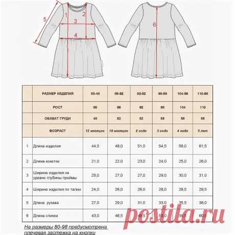длина юбки для девочки 2 лет: 2 тыс изображений найдено в Яндекс.Картинках