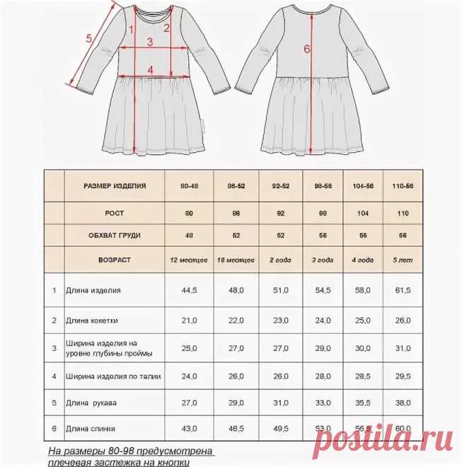 длина юбки для девочки 2 лет: 2 тыс изображений найдено в Яндекс.Картинках
