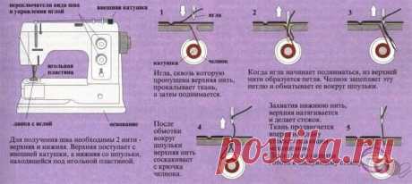 Настройки швейной машинки Настройки швейной машинкиКак получить нормальные строчки?Есть два вида настройки швейных машин: одну выполняет механик (или тот кто разбирается в механике), с помощью отверток, плоскогубцев, а иногда даже и молотка. Второй вид настройки осуществляется всякими крутящимися ручками,...