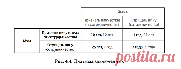 Поиграем? В адвоката! | Блог издательства «Манн, Иванов и Фербер»