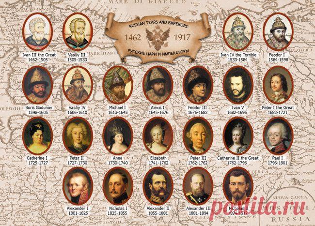 Истоки правления династии Рюриковичей