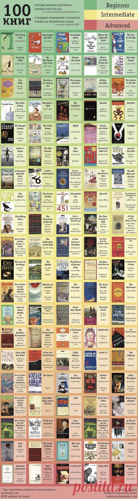 100 книг на английском: от простого к сложному