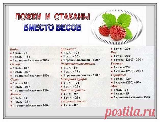 Меры веса и объёма.СМЯГЧИТЕЛЬ длЯ белья.ЖЕЛАТИНОВЫЙ крем!!!