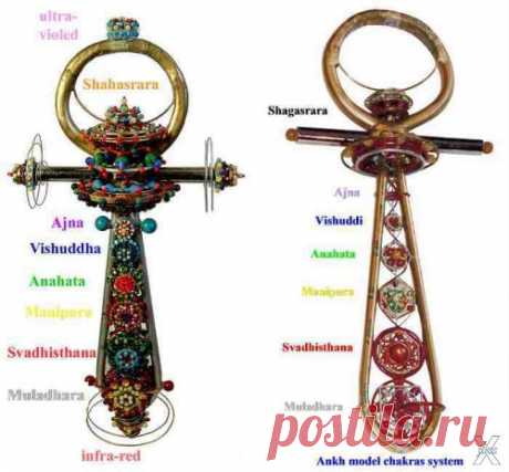 Крест Анкх (египетский крест). История. Значение