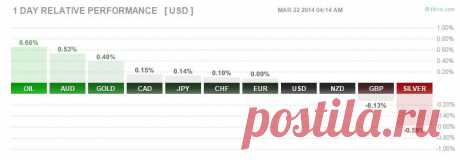 Forex