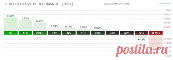 Forex