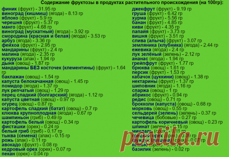Что лучше для диабетиков фруктоза или сорбит - DiabetDieta