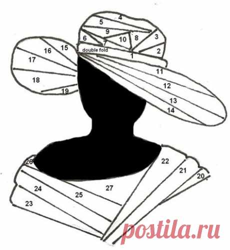 (5) Pinterest - Пин: Debra J на досках ideas ,tips
