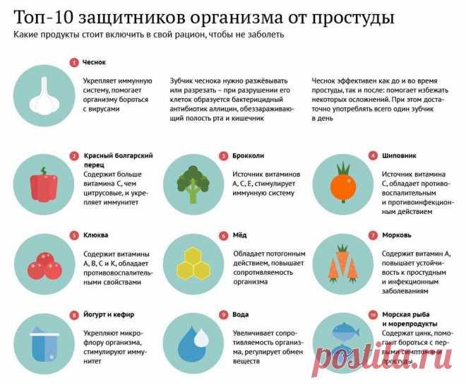 Здоровье и медицина | Лазер-медцентр