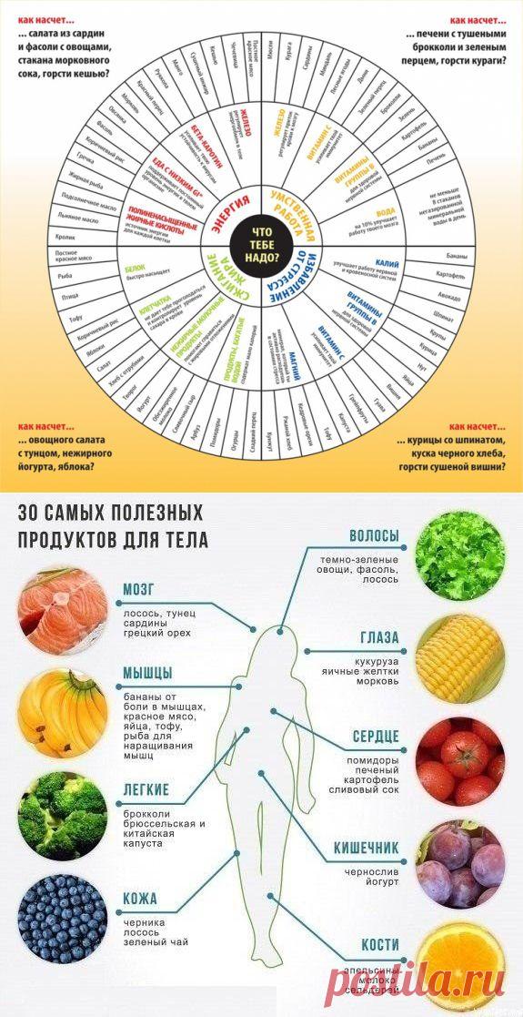 Полезная таблица. СОХРАНИТЕ СЕБЕ НА СТРАНИЦУ ЧТОБЫ НЕ ПОТЕРЯТЬ.