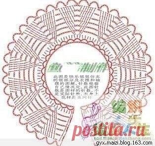 Коллекция схем кокеток для платья, топиков