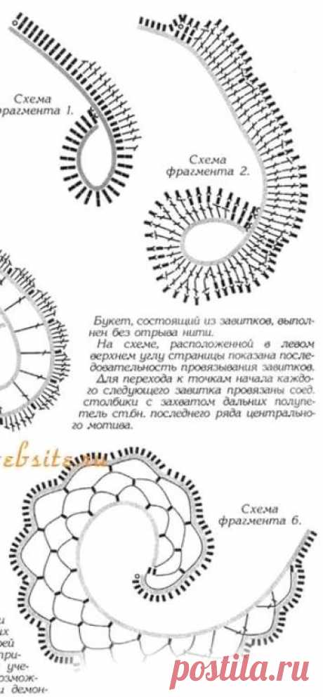 Секреты ирландского кружева