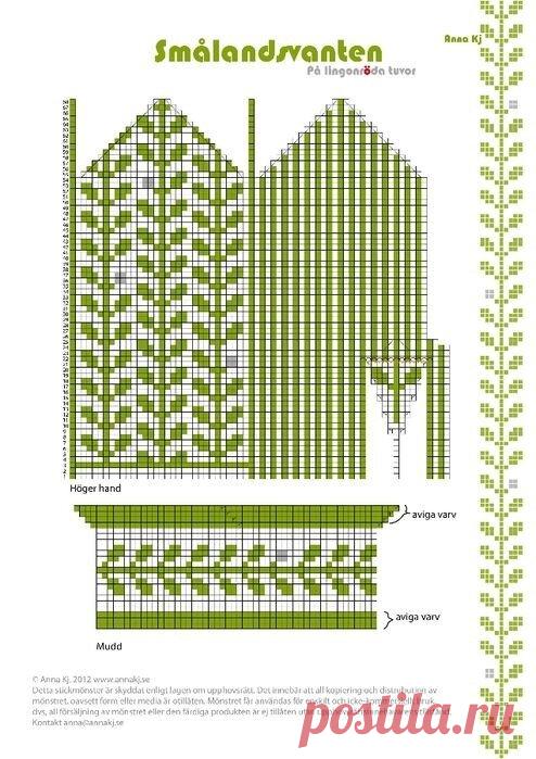 Варежки спицами жаккардом. 15 примеров со схемами узоров | Стильное вязание KNITMILO | Дзен